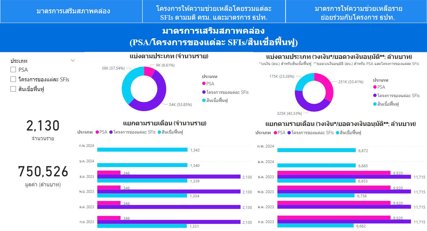 1-มาตรการเสรมสภาพคลอง.JPG