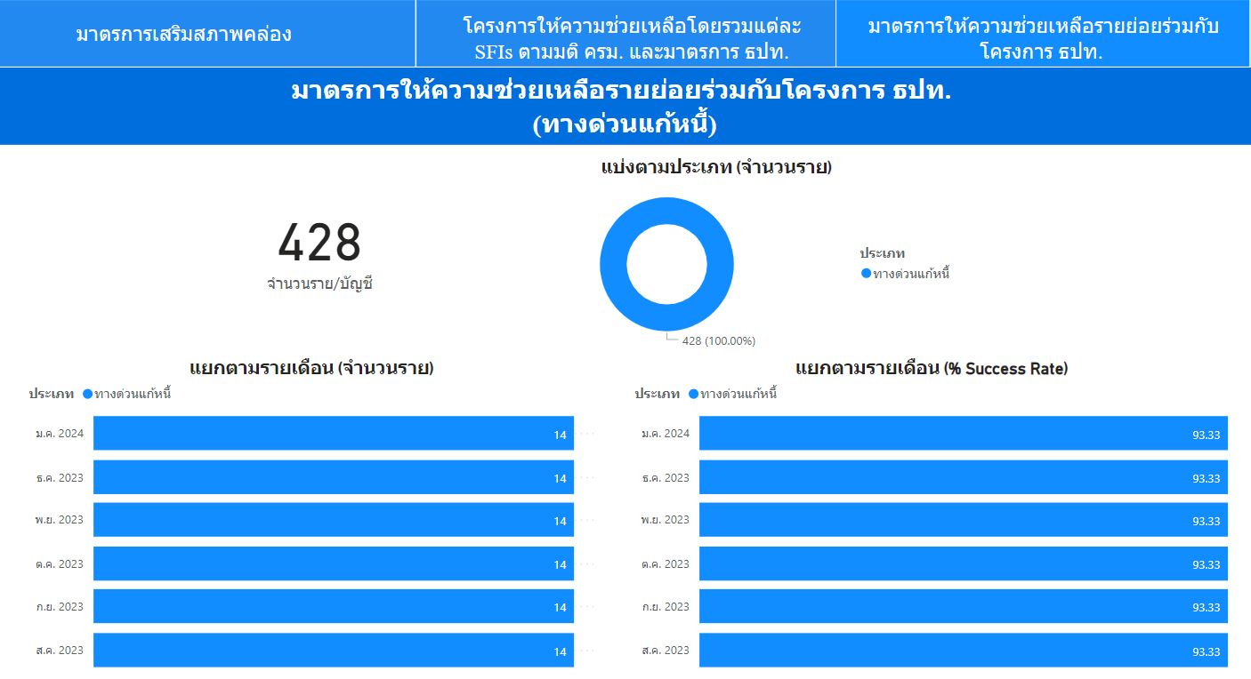 3-มาตราการใหความชวยเหลอรายยอยรวมกบโครงการ-ธปท.JPG