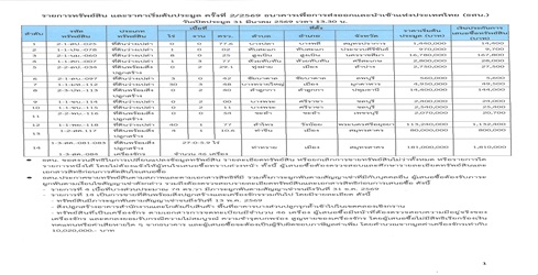 กรุงเทพมหานคร [ทรัพย์สินที่ประมูล]