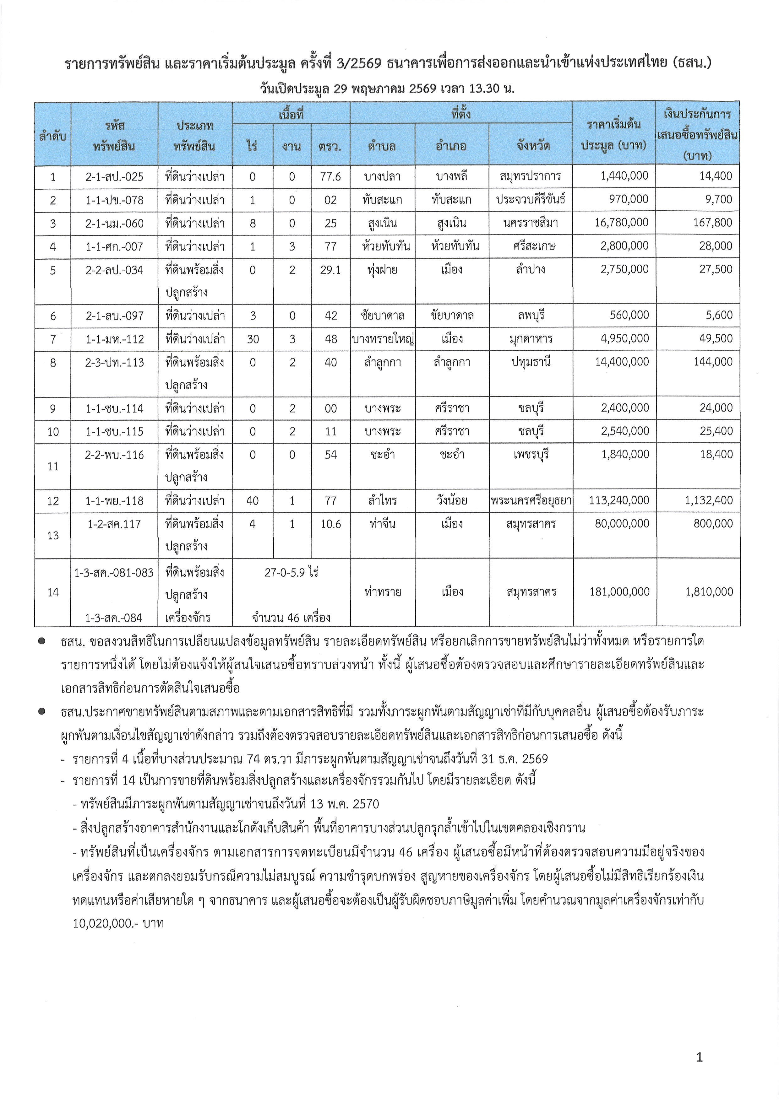 กรุงเทพมหานคร [ทรัพย์สินที่ประมูล]