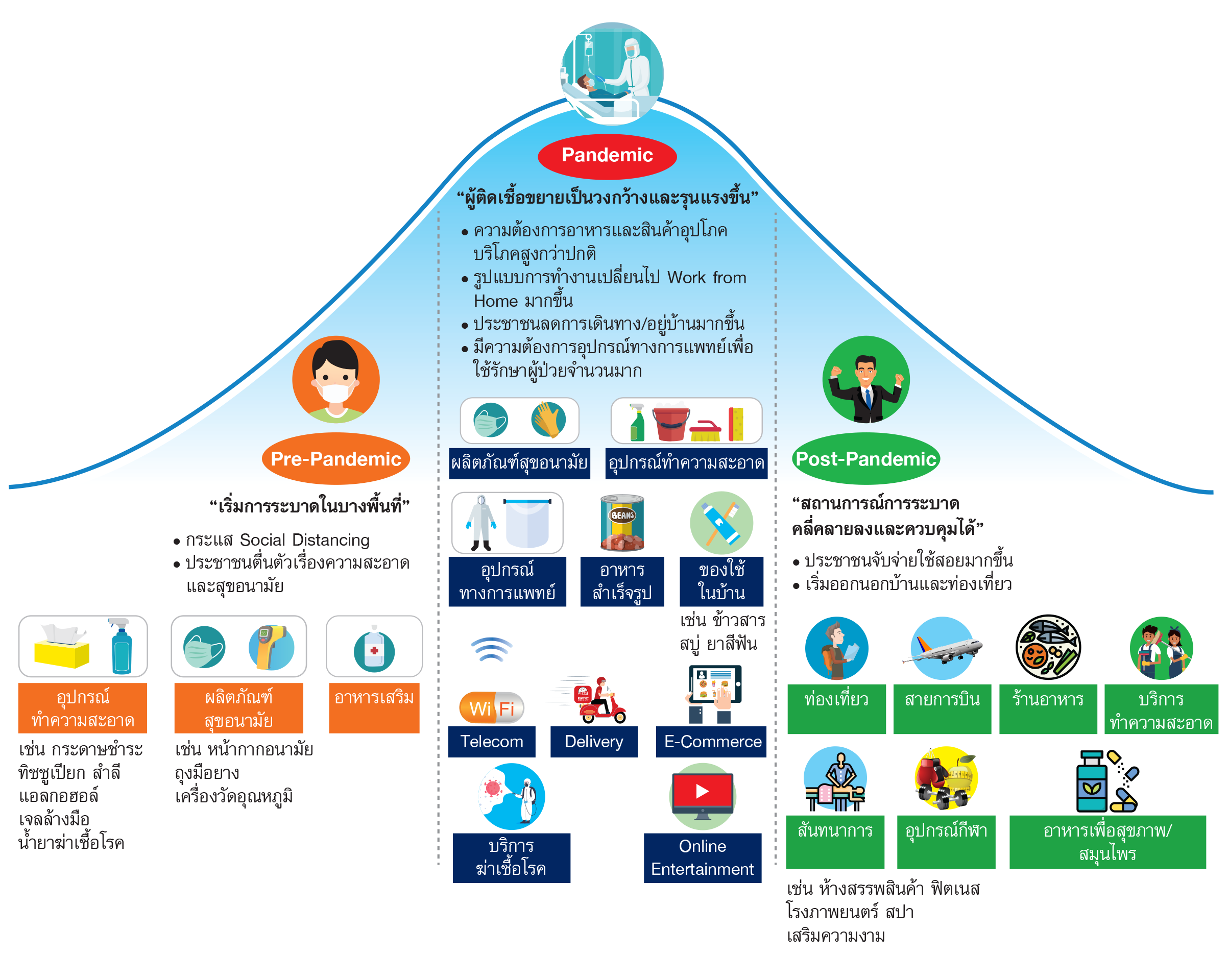 กราฟจบจงหวะ-(1).png กราฟจบจงหวะ-(1).png