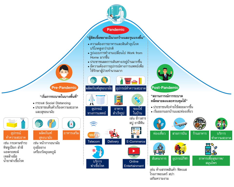 กราฟจบจงหวะ-(1).png