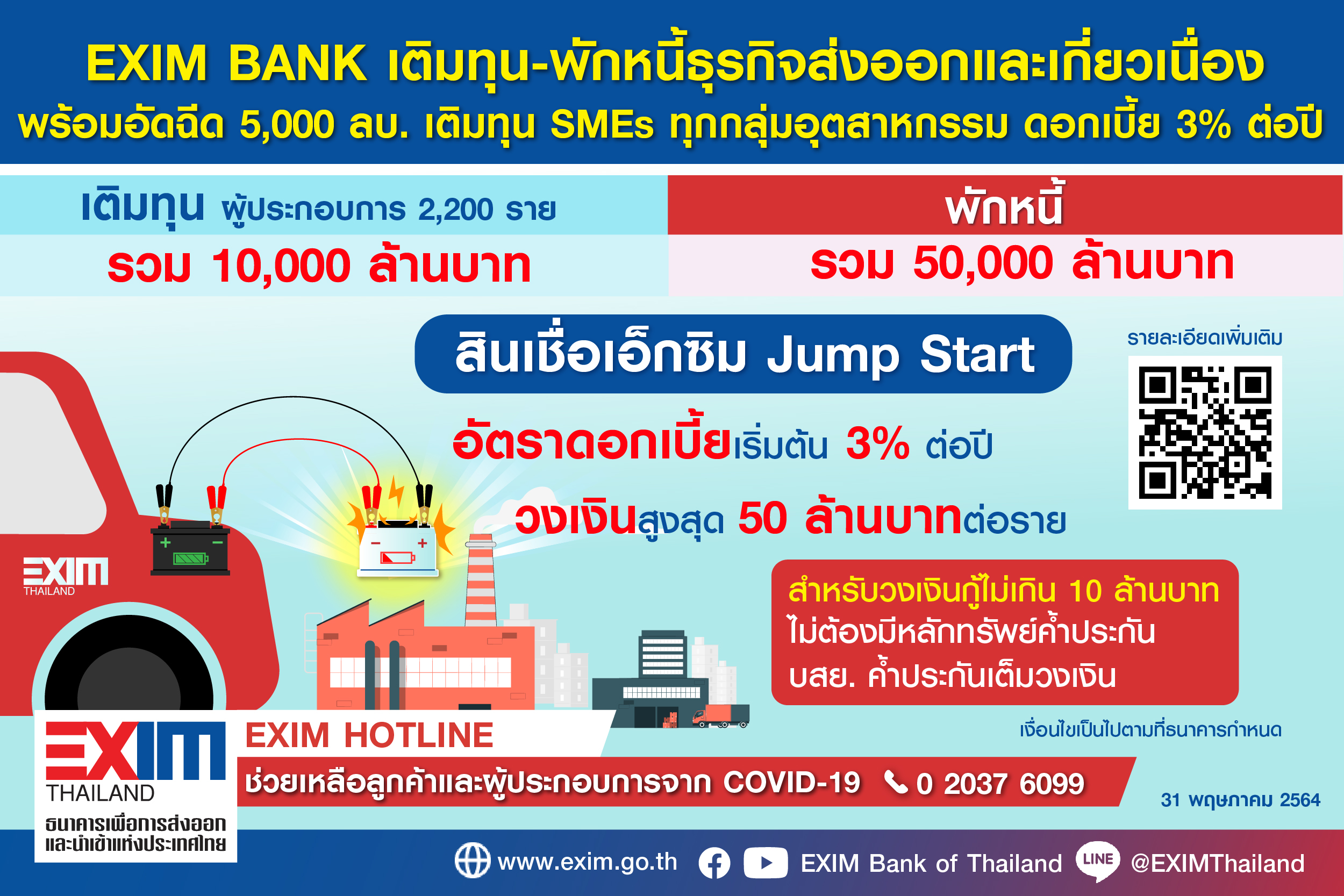 EXIM BANK เติมทุน-พักหนี้ให้ผู้ประกอบธุรกิจส่งออกและเกี่ยวเนื่อง