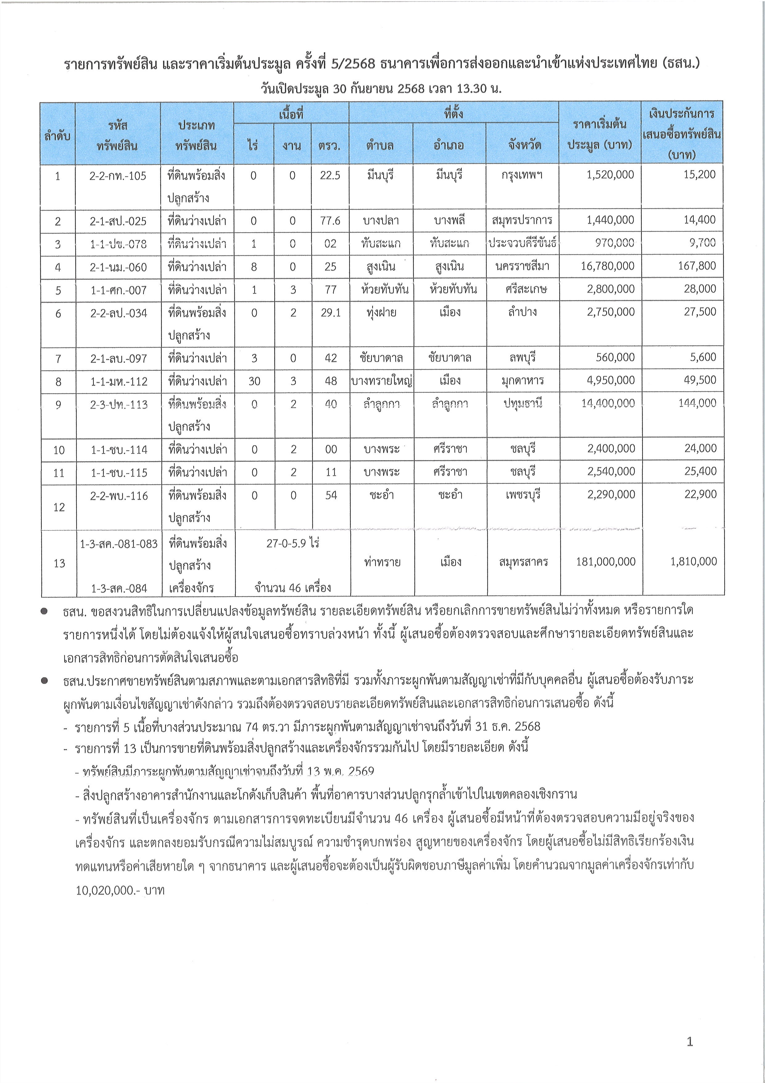 กรุงเทพมหานคร [ทรัพย์สินที่ประมูล]