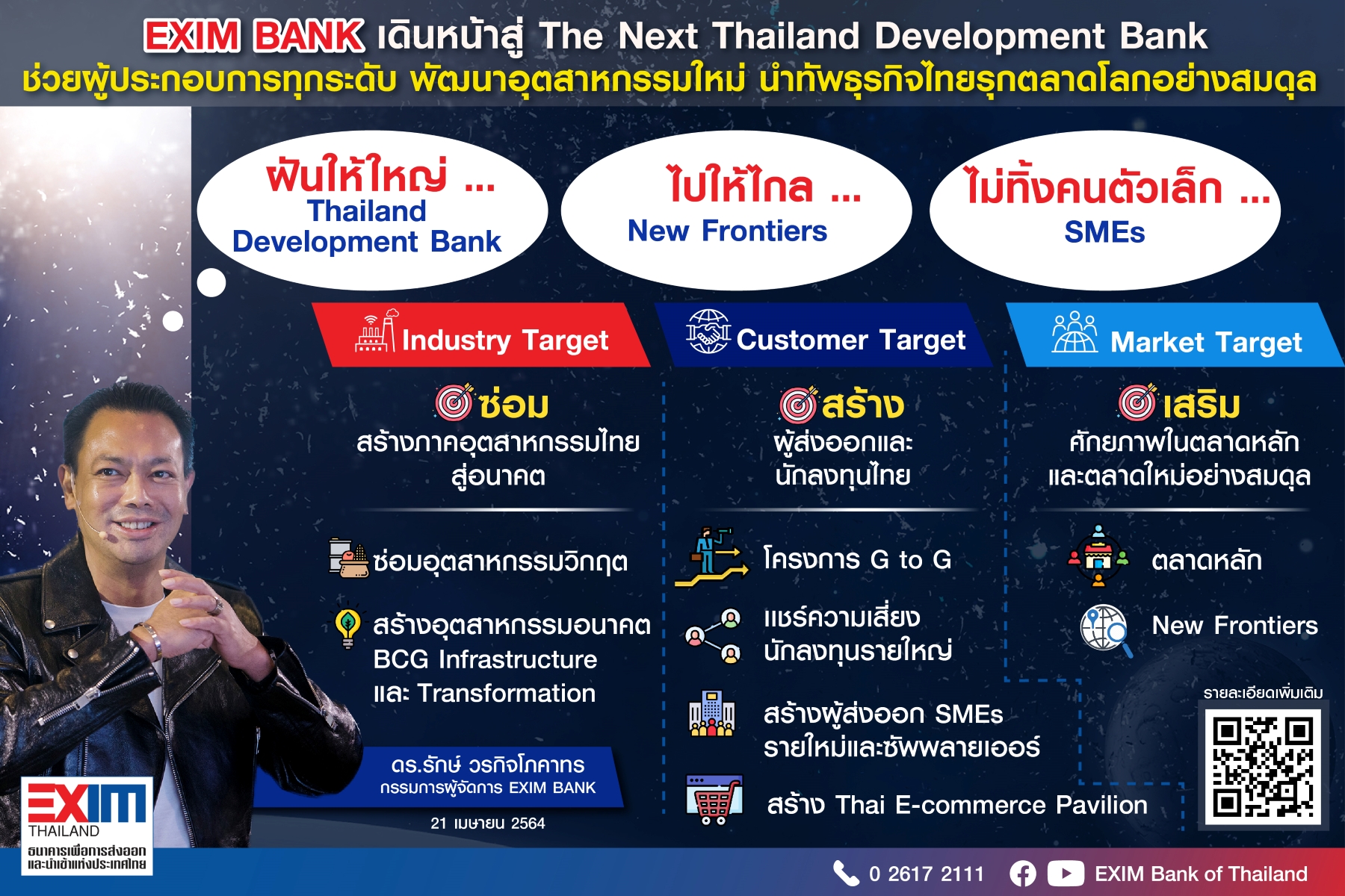 EXIM BANK พลิกโฉมสู่บทบาท “ธนาคารเพื่อการพัฒนาแห่งประเทศไทย” ช่วยผู้ประกอบการทุกระดับ พัฒนาอุตสาหกรรมใหม่ นำทัพธุรกิจไทยรุกตลาดโลกอย่างสมดุล