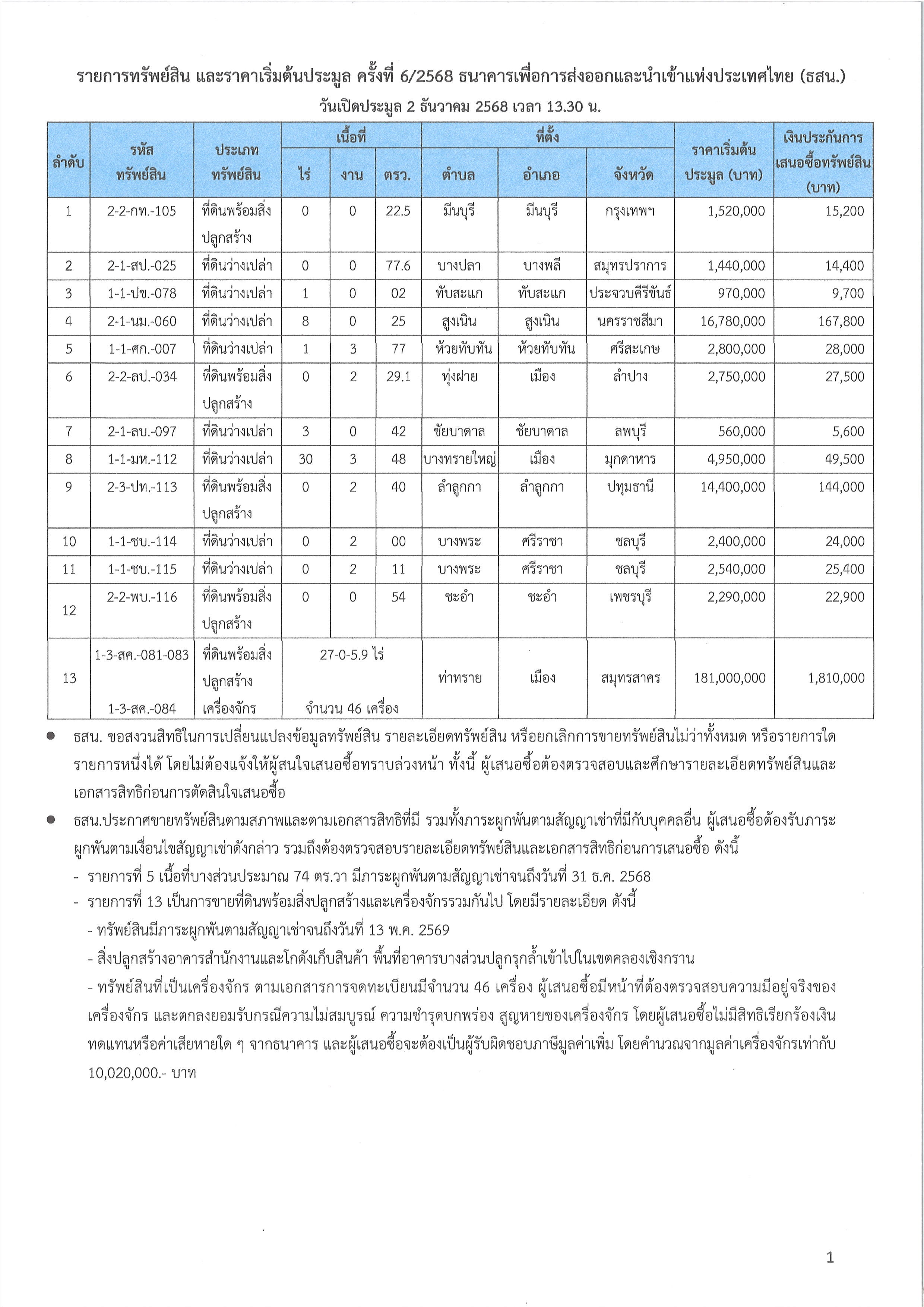 กรุงเทพมหานคร [ทรัพย์สินที่ประมูล]