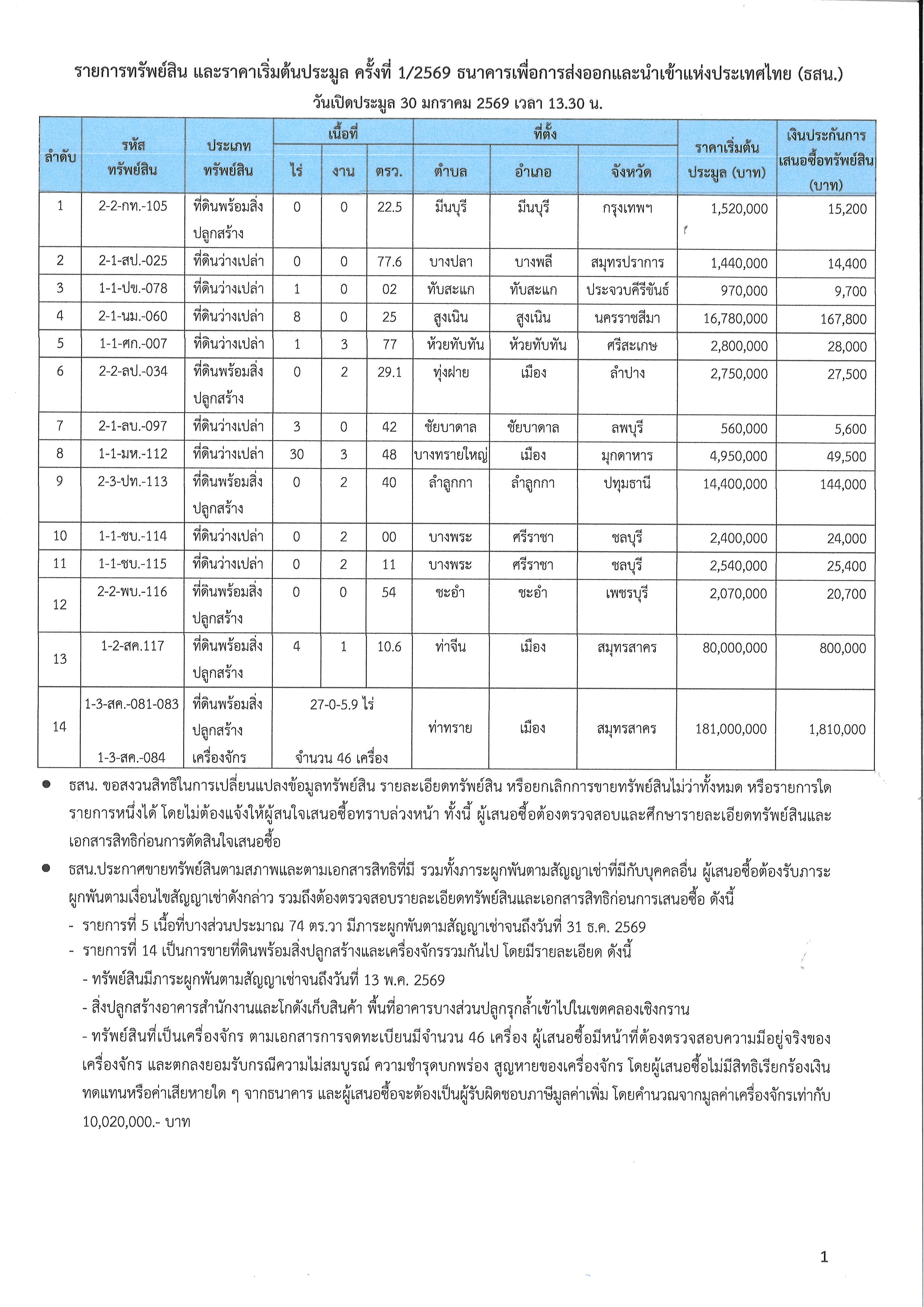 กรุงเทพมหานคร [ทรัพย์สินที่ประมูล]