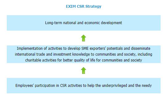 CSR-Strategy.JPG