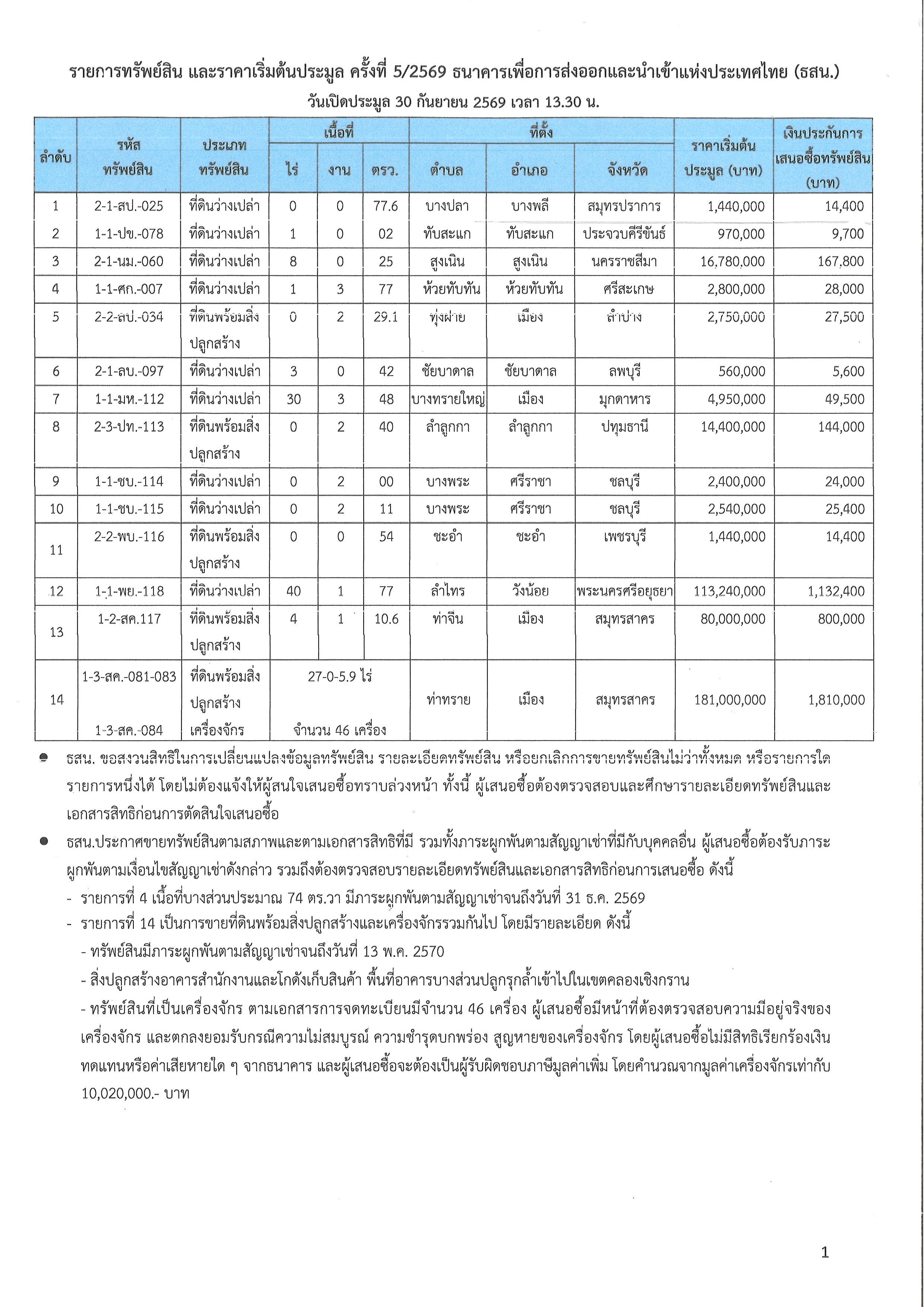 กรุงเทพมหานคร [ทรัพย์สินที่ประมูล]