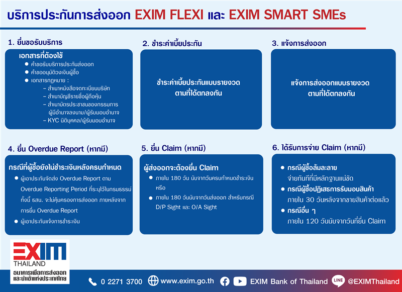 ขนตอนการใชบรการ-EXIM-FLEXI-SMART-SMEs@3x.png