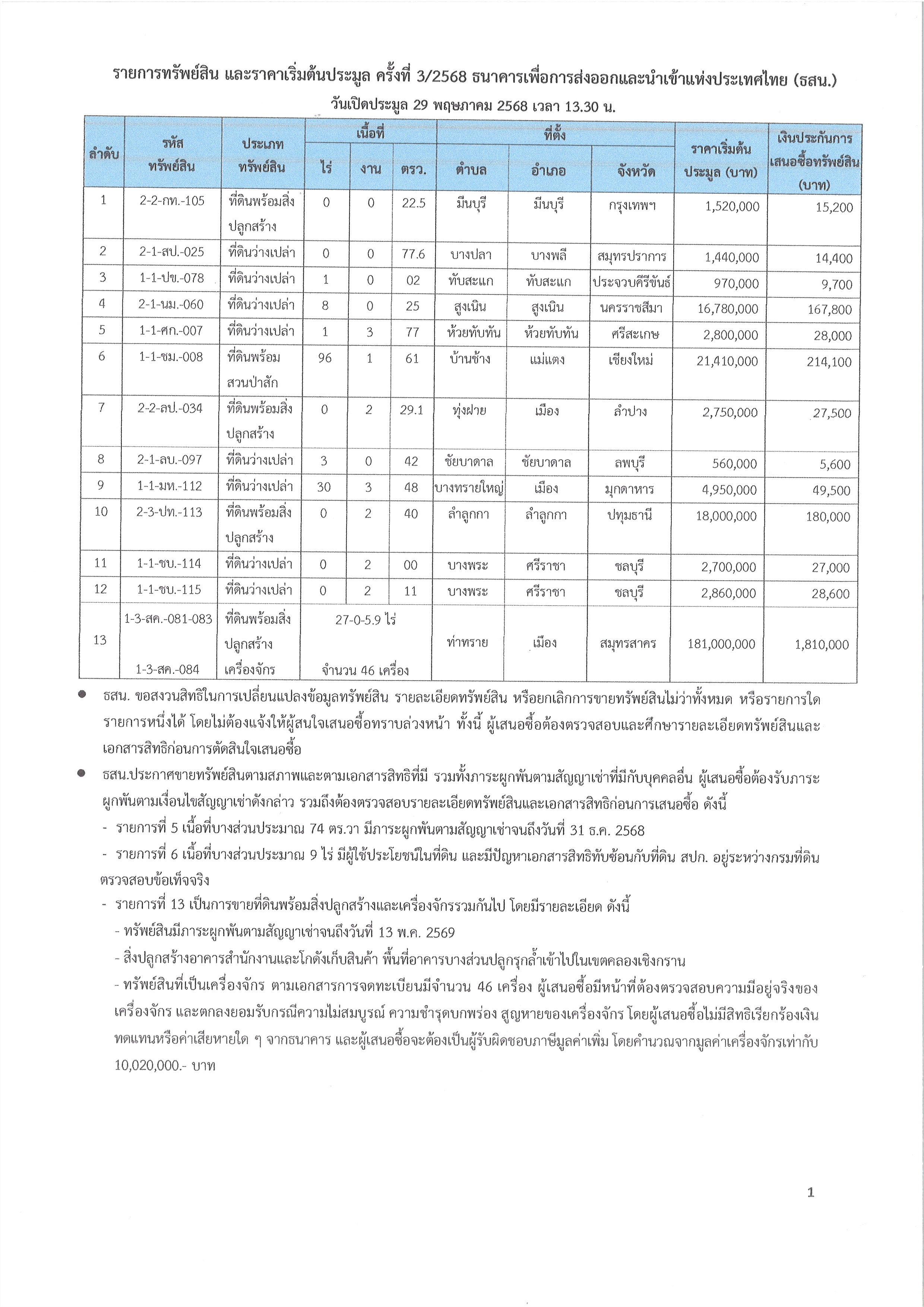 กรุงเทพมหานคร [ทรัพย์สินที่ประมูล]