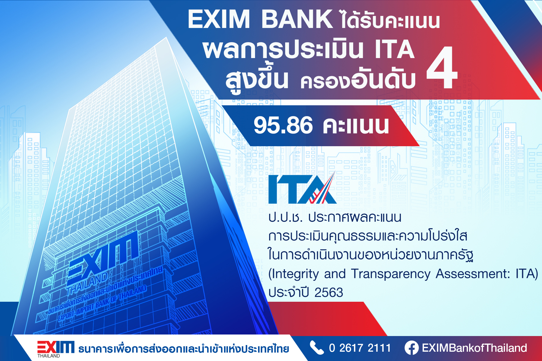 EXIM BANK ได้คะแนนประเมินคุณธรรมและความโปร่งใสในการดำเนินงานของหน่วยงานภาครัฐ (ITA)  สูงขึ้นถึงระดับสูงสุด (AA) ครอง “อันดับ 4” ของหน่วยงานรัฐวิสาหกิจ