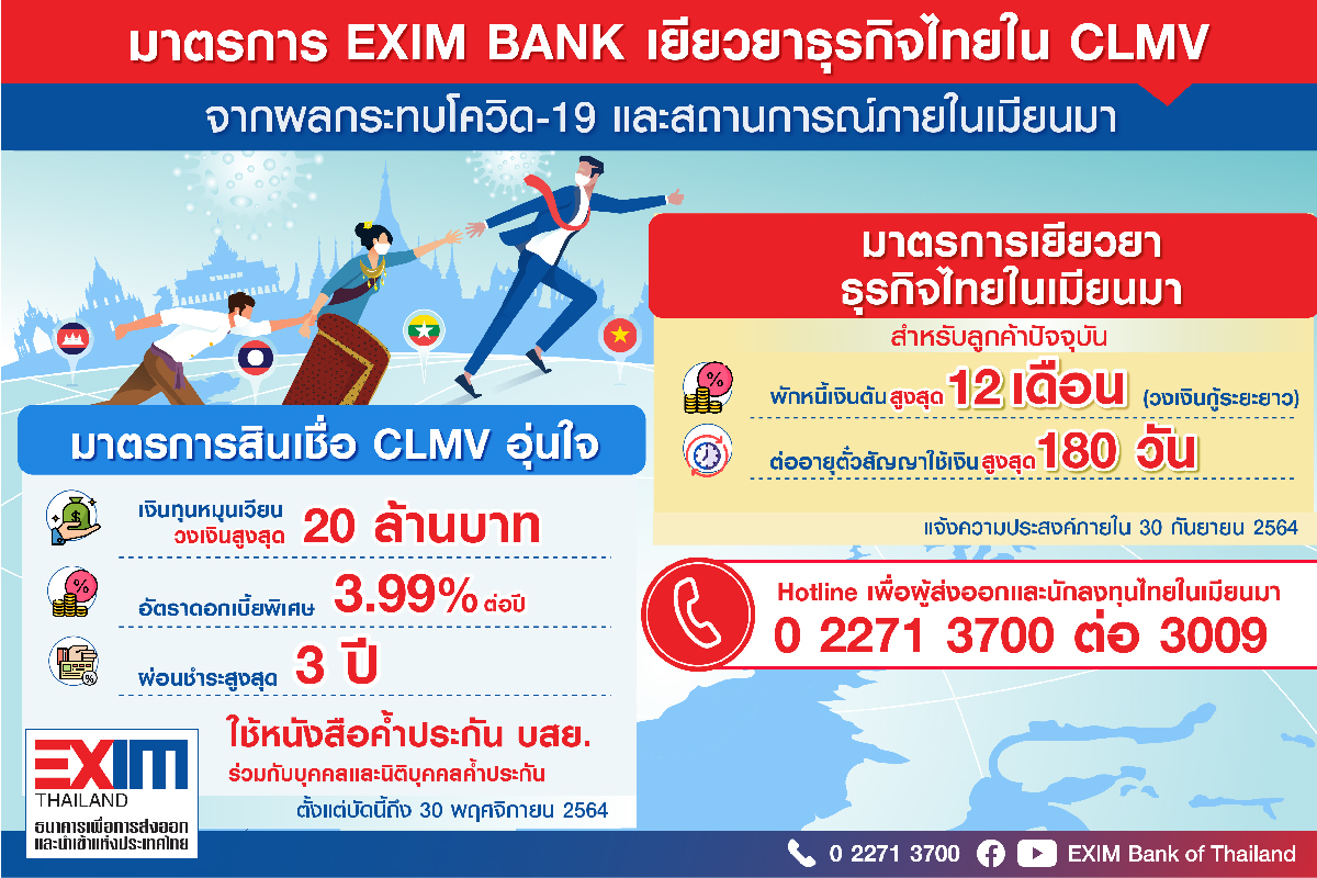 EXIM BANK ออกมาตรการเยียวยาธุรกิจไทยใน CLMV จากผลกระทบโควิด-19 และสถานการณ์ภายในเมียนมา