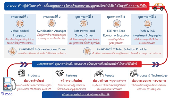 exim-plan-66.png